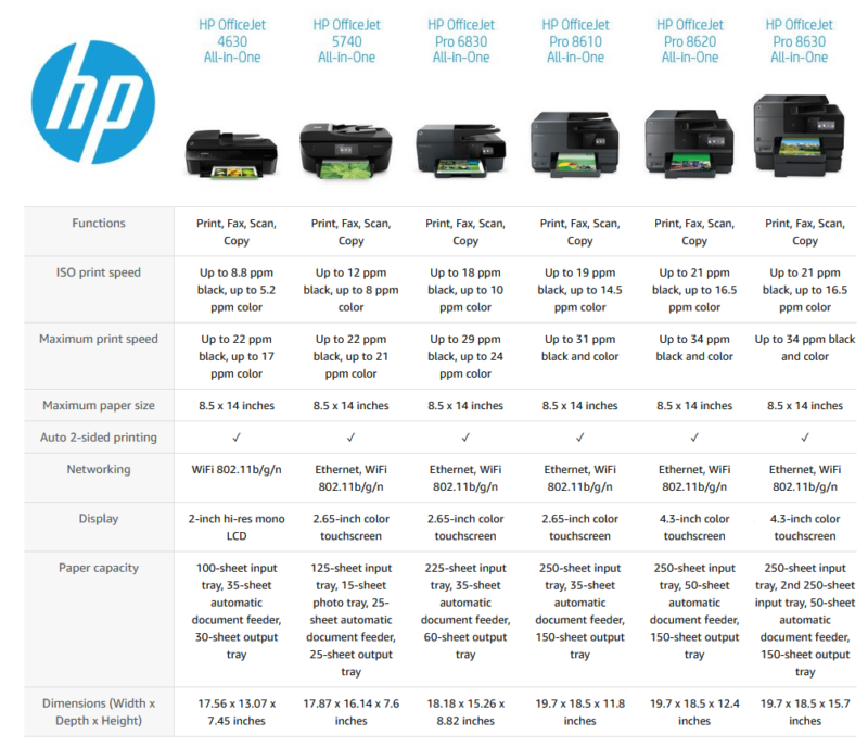 Hp Officejet Pro 8600 N911a All In One Inkjet Printer Data Got Junk 3812
